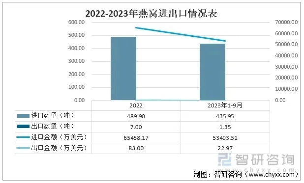 2023年燕窝热销榜单：揭秘市场热门商品名称及选购指南