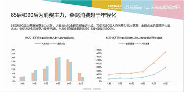 即食燕窝有哪些市场需求、市场情况及前景趋势分析