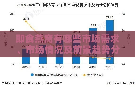 即食燕窝有哪些市场需求、市场情况及前景趋势分析