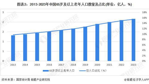 即食燕窝有哪些市场需求、市场情况及前景趋势分析