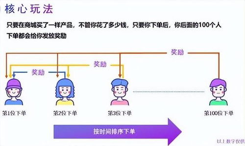 即食燕窝创新营销策略：如何拓展市场与吸引消费者关注