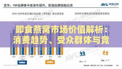 即食燕窝市场价值解析：消费趋势、受众群体与竞争力分析