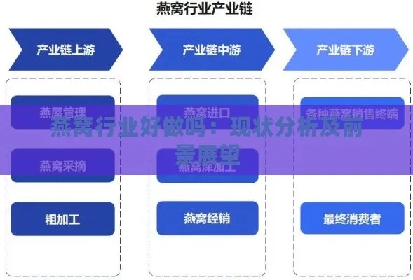 即食燕窝有市场吗：市场现状与前景分析