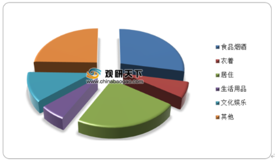 即食燕窝有市场吗：市场现状与前景分析