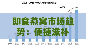 即食燕窝市场趋势：便捷滋补新选择，前景分析与竞争格局