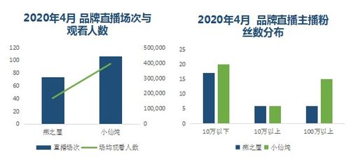 即食燕窝市场趋势：便捷滋补新选择，前景分析与竞争格局