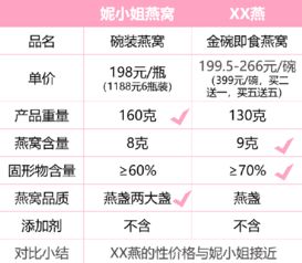 即食燕窝市场销量分析：对比、性价比评估与消费者选购指南