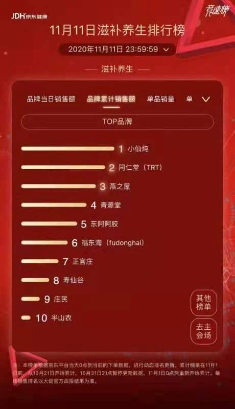 即食燕窝市场销量分析：对比、性价比评估与消费者选购指南