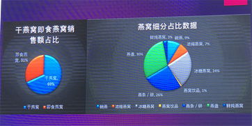 即食燕窝市场销量分析：对比、性价比评估与消费者选购指南