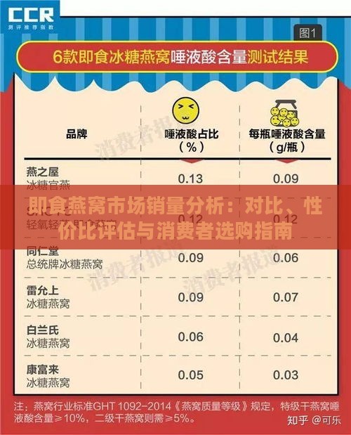 即食燕窝市场销量分析：对比、性价比评估与消费者选购指南