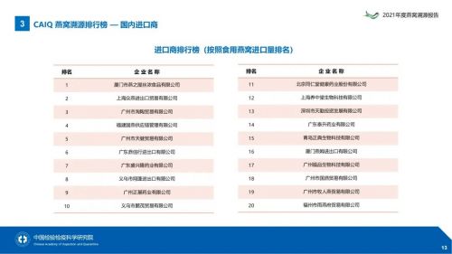 全面解析燕窝溯源标准：从原产地备案到品质分级的一站式指南