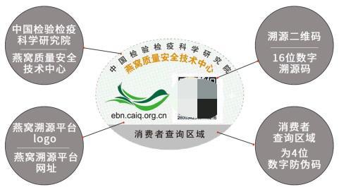 探究燕窝来源：燕窝溯源的含义与重要性