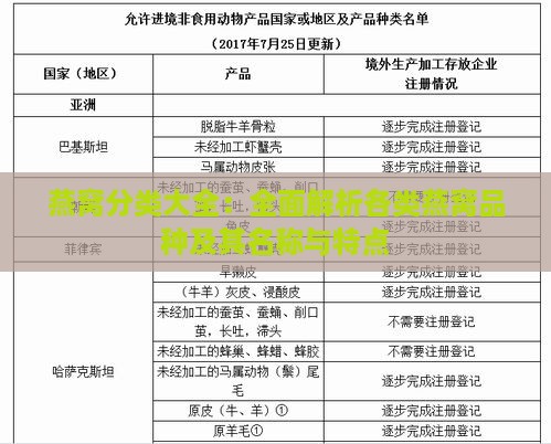 燕窝分类大全：全面解析各类燕窝品种及其名称与特点