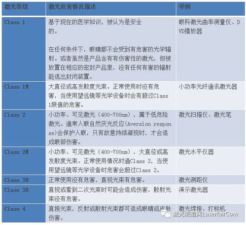 燕窝种类：价格、种类详述及等级划分对照表