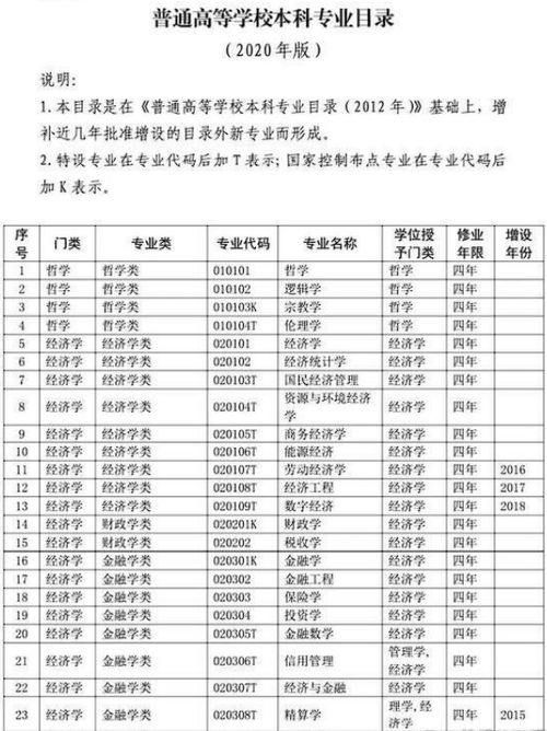 燕窝种类：价格、种类详述及等级划分对照表