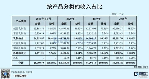 燕窝种类：价格、种类详述及等级划分对照表