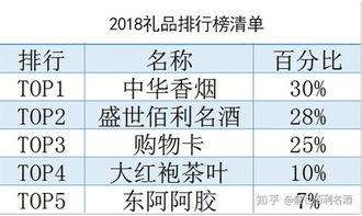 即食燕窝生产厂家名录及排名、联系方式与城市分布汇总