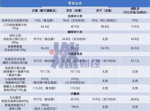 即食燕窝生产厂家名录及排名、联系方式与城市分布汇总