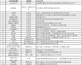 即食燕窝生产厂家名录及排名、联系方式与城市分布汇总