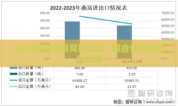 2023年网红燕窝排行榜：综合评测与选购指南