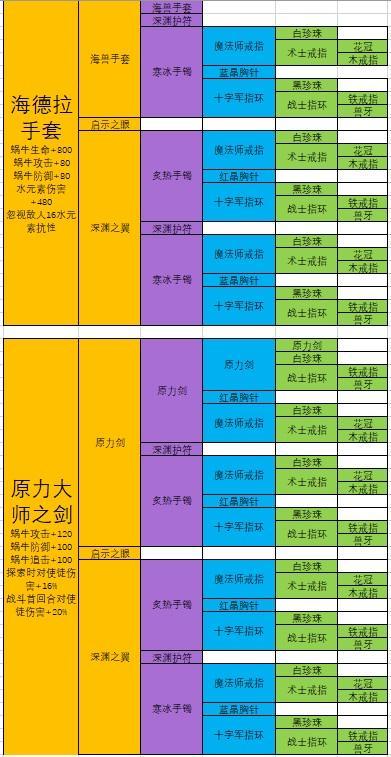 合成燕窝成分有哪些及推荐列表