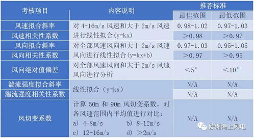 合成燕窝成分有哪些及推荐列表