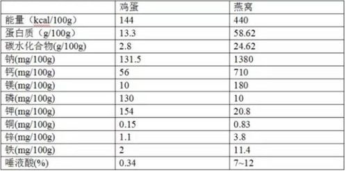 探究合成燕窝的营养价值与天然燕窝的对比分析