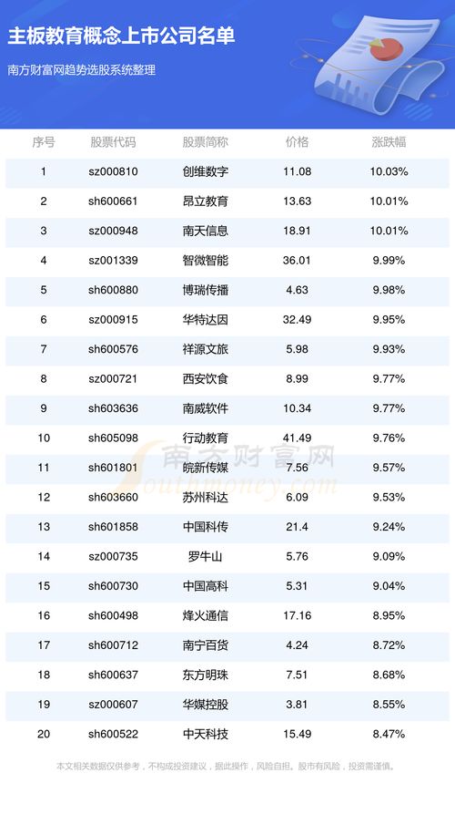 有关燕窝的上市公司股票代码一览及具体代码是多少？