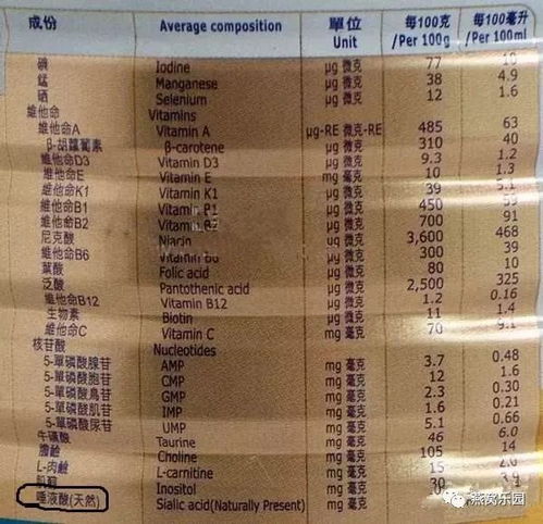 即食燕窝配方表：最新大全及婳配料详解