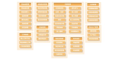 全面解析：当前燕窝市场代理热销产品一览及代理策略指南