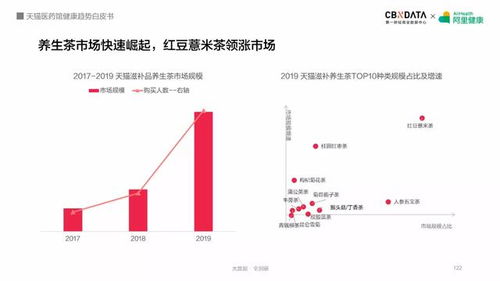 全面解析：购买燕窝各类消费群体可享受的优惠政策与优惠方式