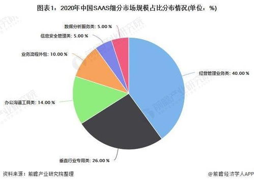 燕窝购买人群细分与比例分析