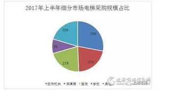 燕窝购买人群细分与比例分析