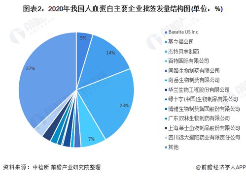 燕窝购买人群细分与比例分析