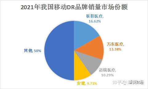 燕窝购买人群细分与比例分析