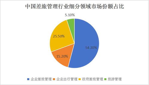 燕窝购买人群细分与比例分析