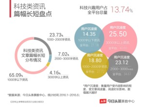 燕窝购买人群细分与比例分析