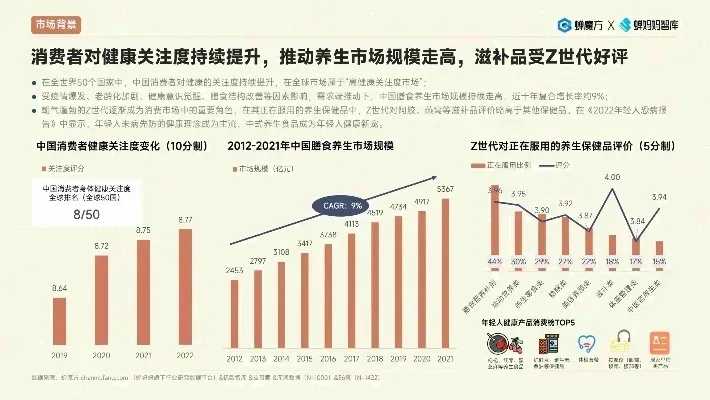 燕窝市场新动向：高端消费群体的需求与趋势分析