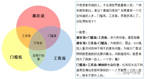 探究燕窝激素含量：是否真的偏高？