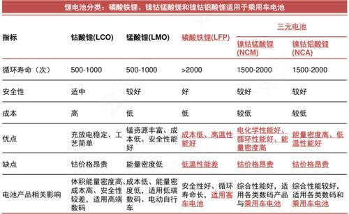 探究燕窝激素含量：是否真的偏高？