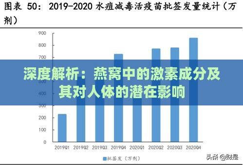 深度解析：燕窝中的激素成分及其对人体的潜在影响