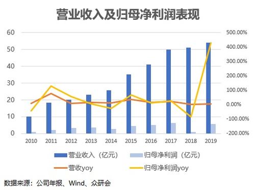 深度解析：燕窝中的激素成分及其对人体的潜在影响