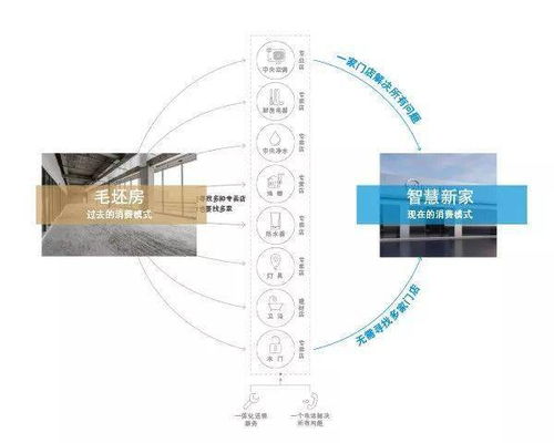 揭秘一盏一码智慧照明的工作原理与优势