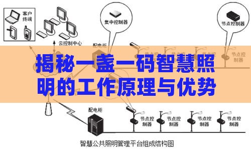 揭秘一盏一码智慧照明的工作原理与优势