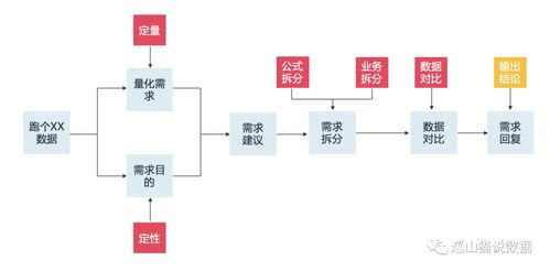 采购燕窝渠道有哪些：类型、方案及供货渠道一览