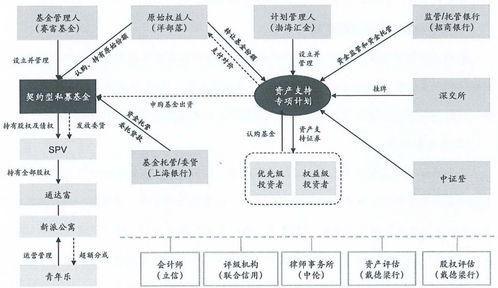 采购燕窝渠道有哪些：类型、方案及供货渠道一览