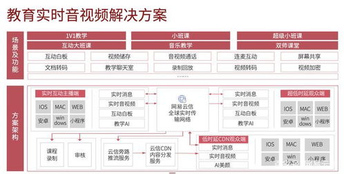 采购燕窝渠道有哪些：类型、方案及供货渠道一览