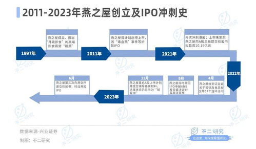 采购燕窝渠道有哪些：类型、方案及供货渠道一览