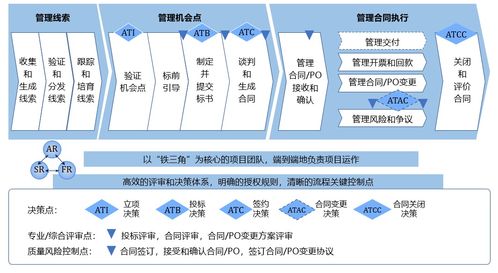 采购燕窝渠道有哪些：类型、方案及供货渠道一览