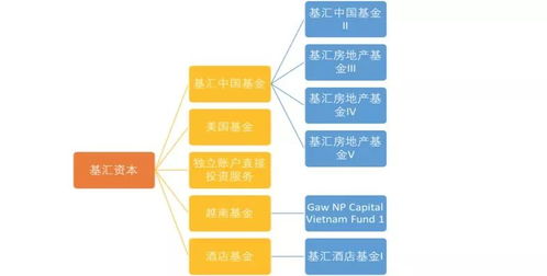 采购燕窝渠道有哪些：类型、方案及供货渠道一览